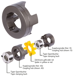 Kupplungsnabe RNT Größe 90 Ausführung IS für Taper-Spannbuchse 3020, Produktphoto
