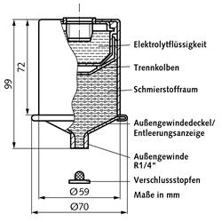 Schmierstoffgeber perma Classic SF 01 Universalfett (Sicherheitsdatenblatt unter www.maedler.de im Bereich Downloads), Technische Zeichnung